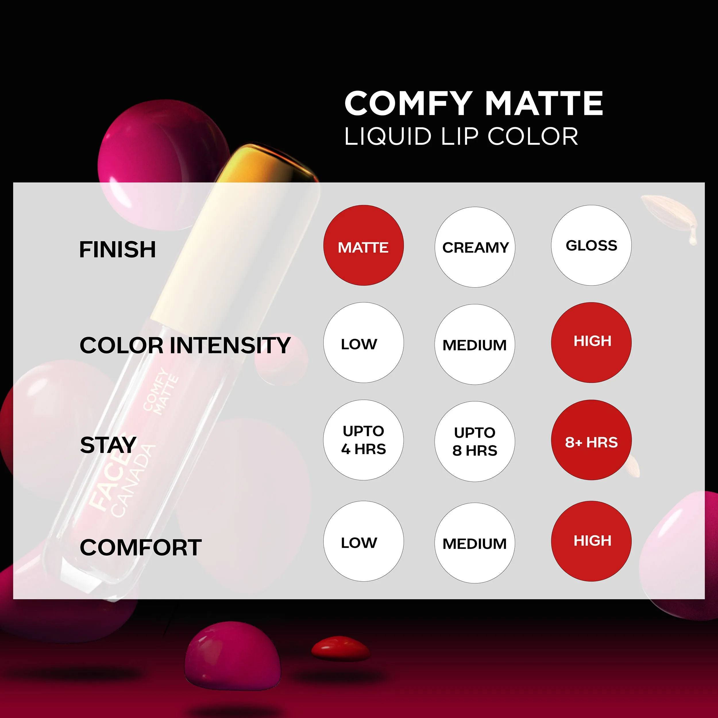 Faces Canada Comfy Matte Mini Lip Color | Comfortable 10 Hours Longstay | Matte Finish | With Natural Oils | Just So You Know 10 (1.2 ml) - Exclusively Only On Purplle