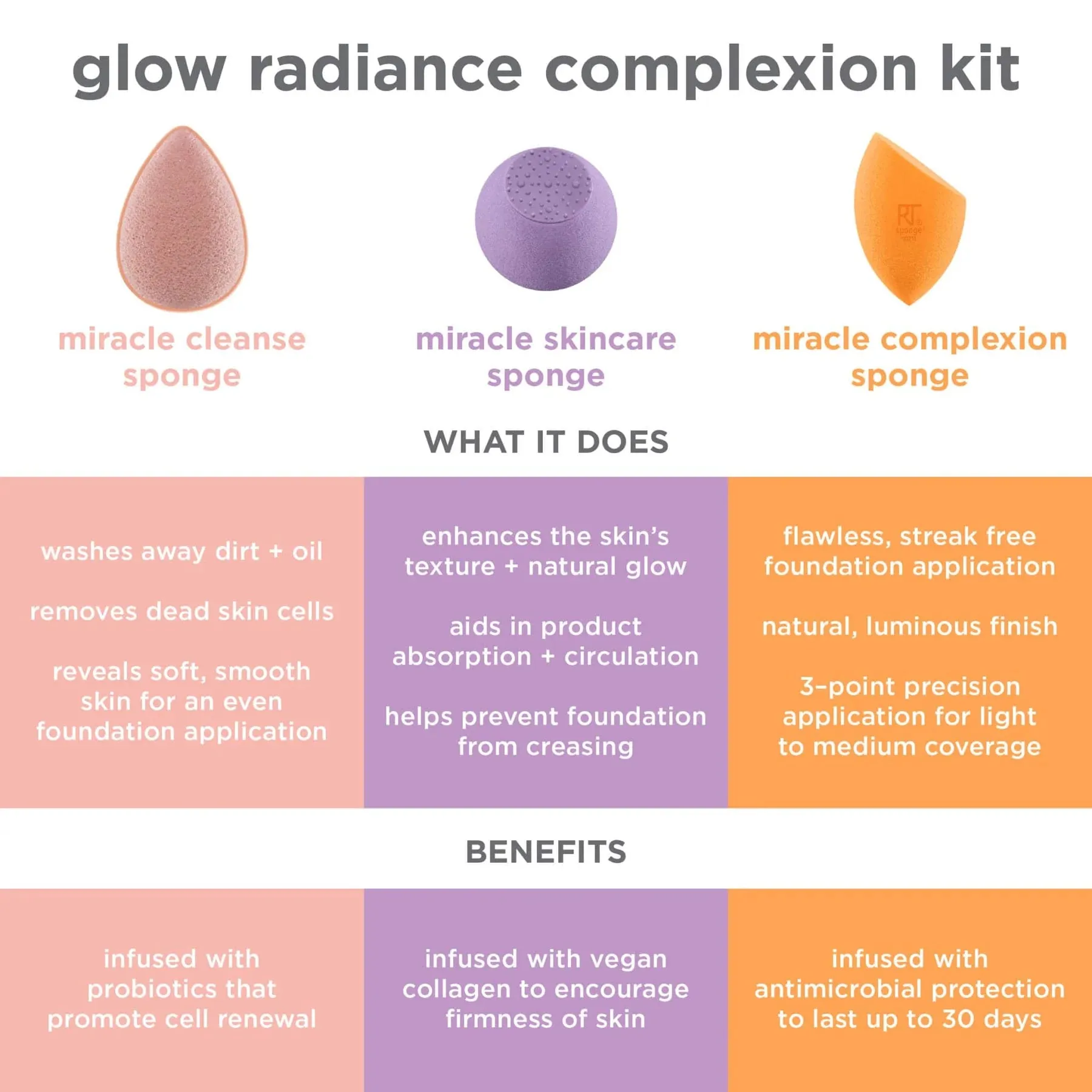 Glow Radiance Complexion Set