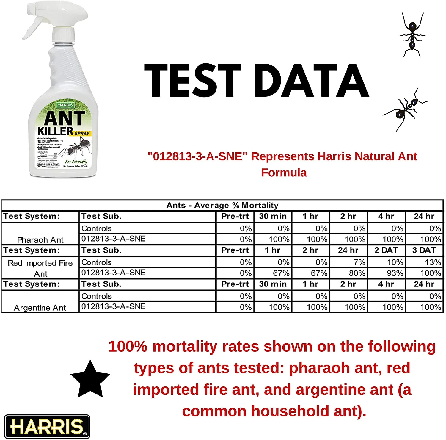Harris Ant Killer (20 fl.oz)