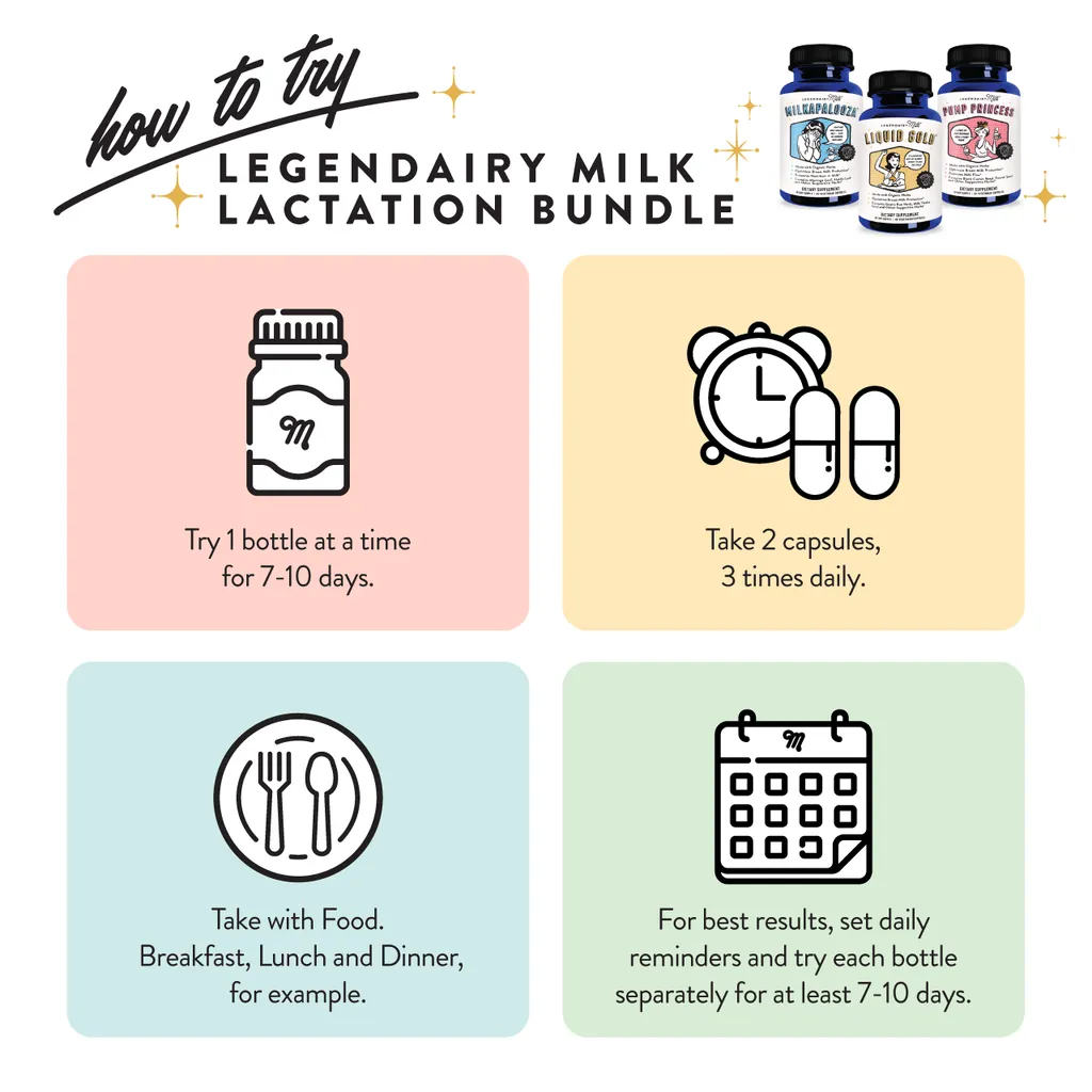 Legendairy Milk Lactation Support Bundle – 3 bottles (60 capsules each)