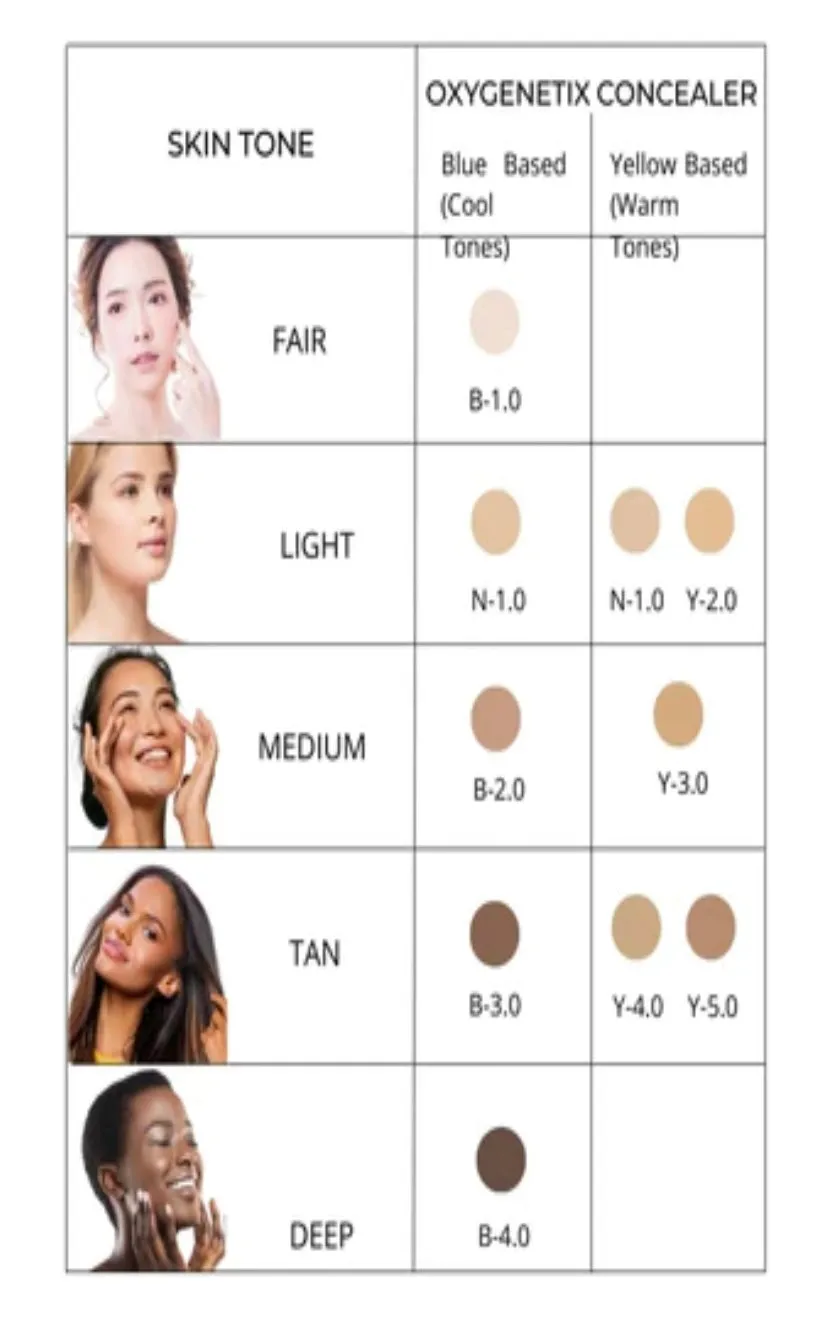 Oxygenating Concealer
