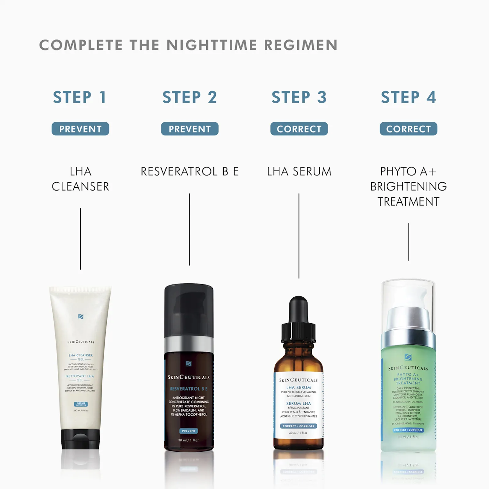 SkinCeuticals: LHA Serum | 30ml