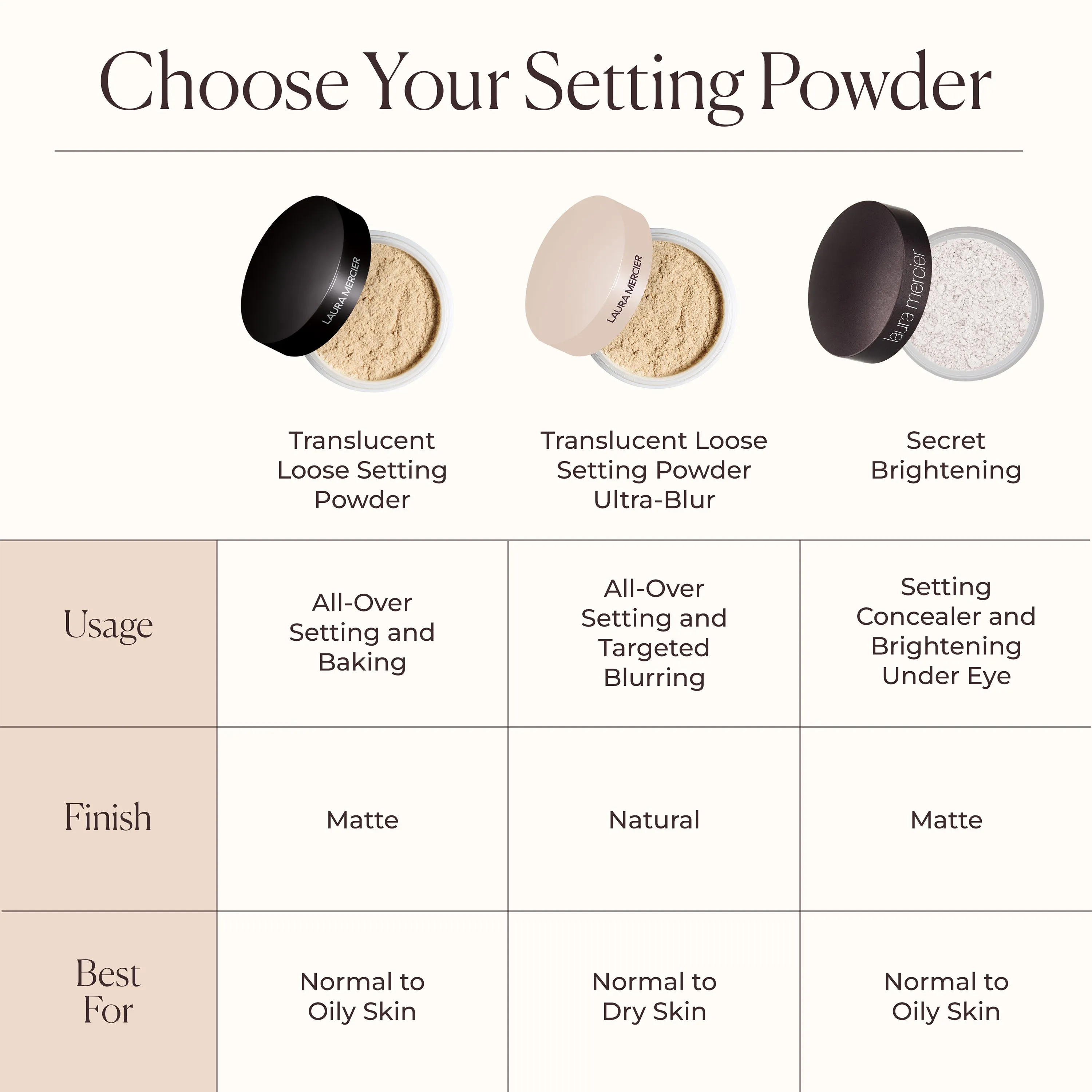 Translucent Loose Setting Powder 