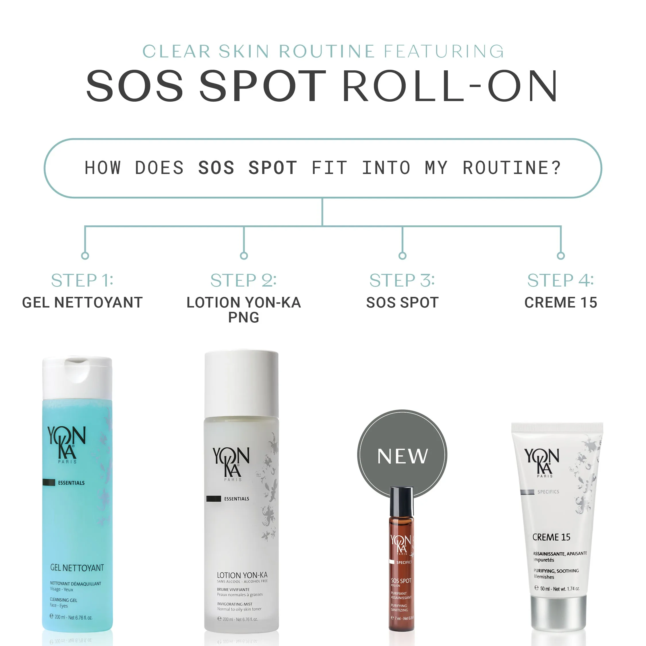 Yon-Ka SOS Spot Roll-On Blemish Treatment
